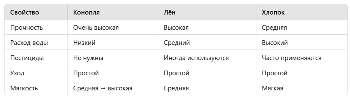 2025-03-24_20-08-47.png одежда из конопли.png